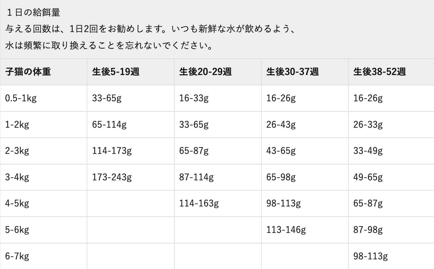 Orijen オリジンキトゥン 1.8kg