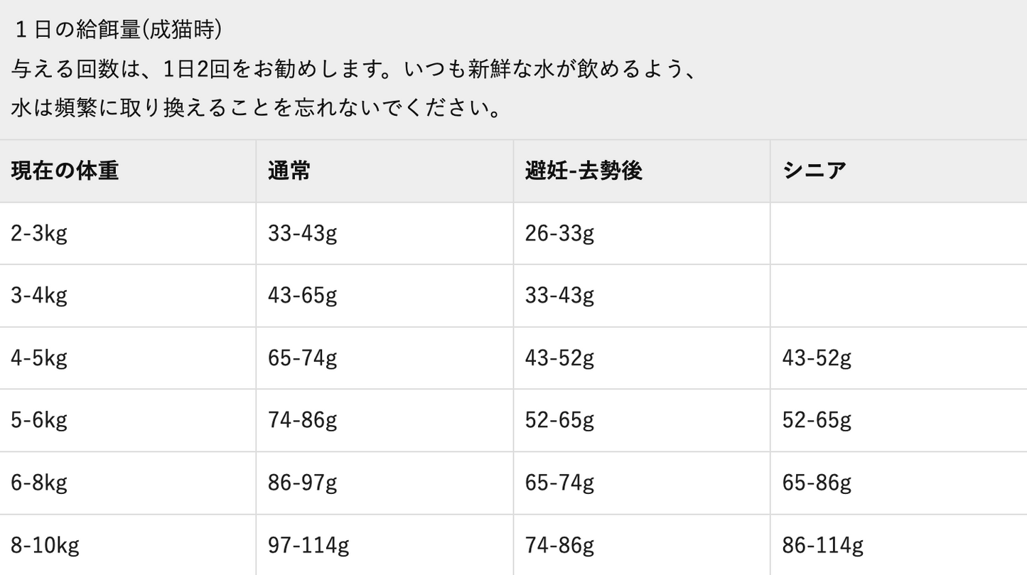 Orijen オリジナルキャット1.8kg