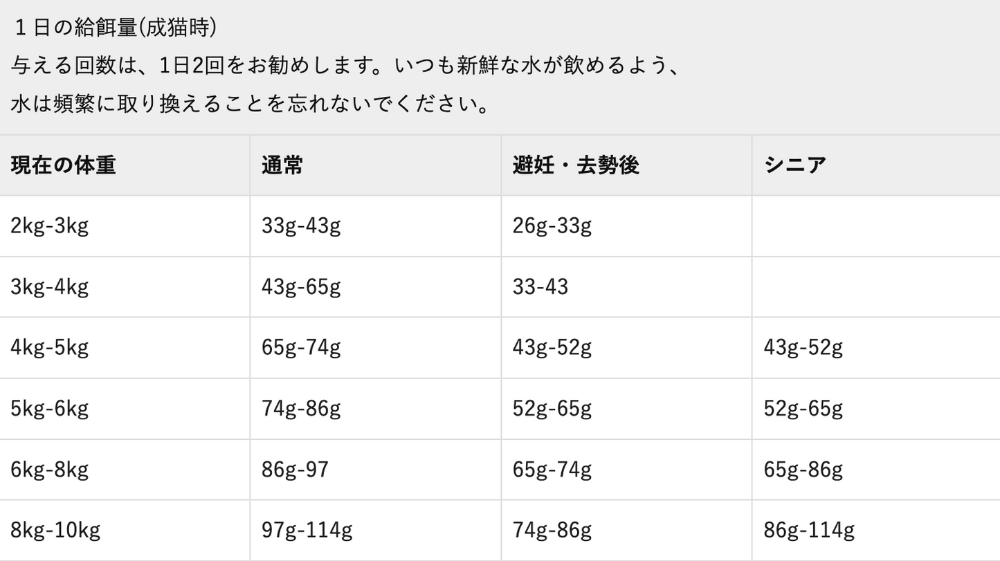 Orijen レジオナルレッドキャット 1.8kg