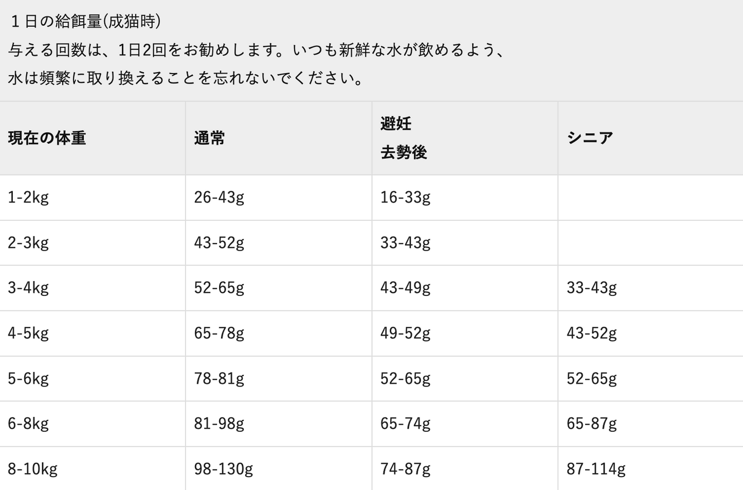 Orijen ガーディアン8 1.8kg