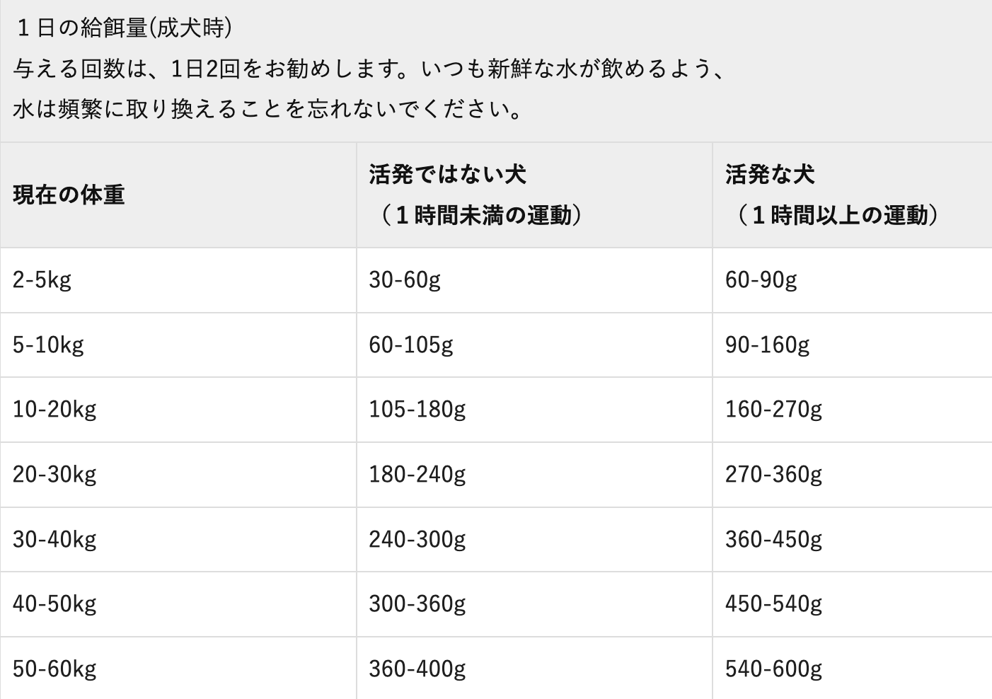 Orijen シニア 2kg