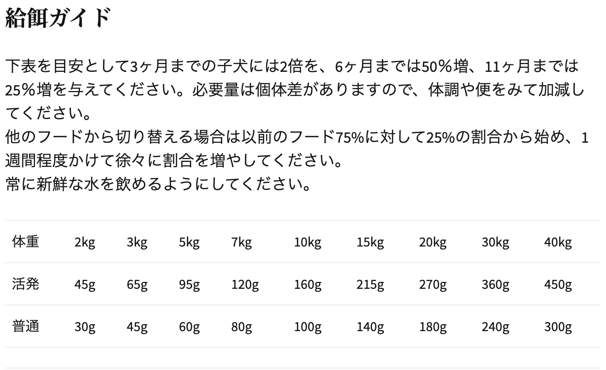 ニュートリエンス インフュージョン ヘルシーパピー チキン