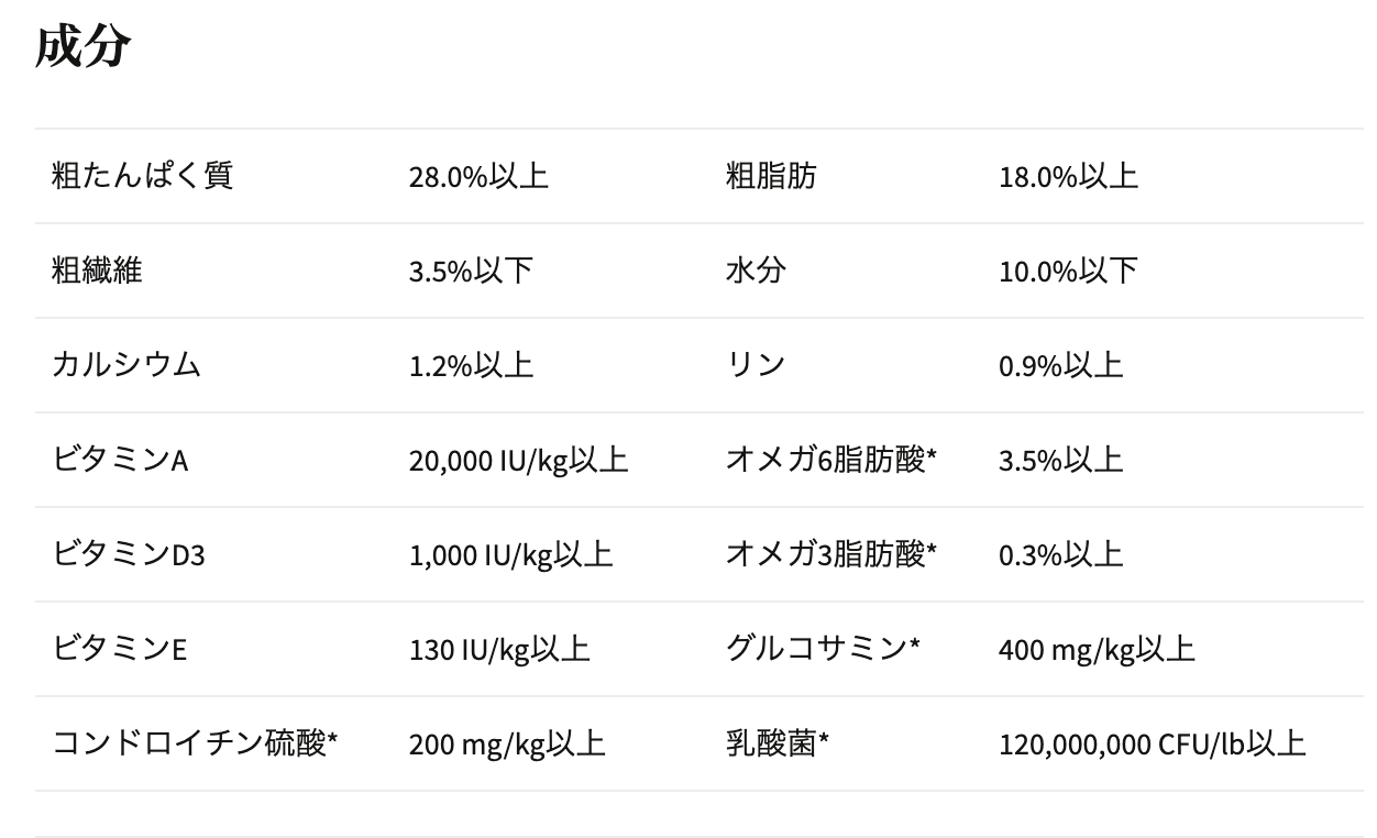 ニュートリエンス インフュージョン ヘルシーアダルト チキン 小型犬種用