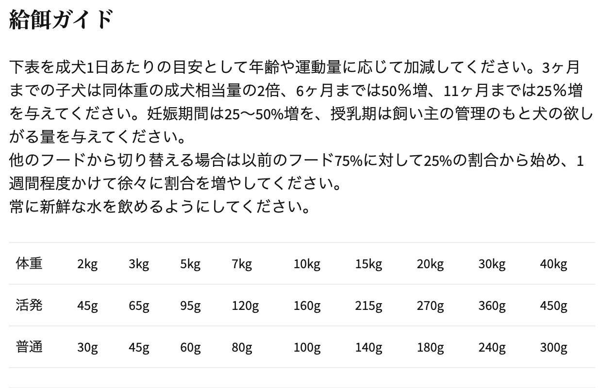 ニュートリエンス インフュージョン ヘルシーアダルト チキン