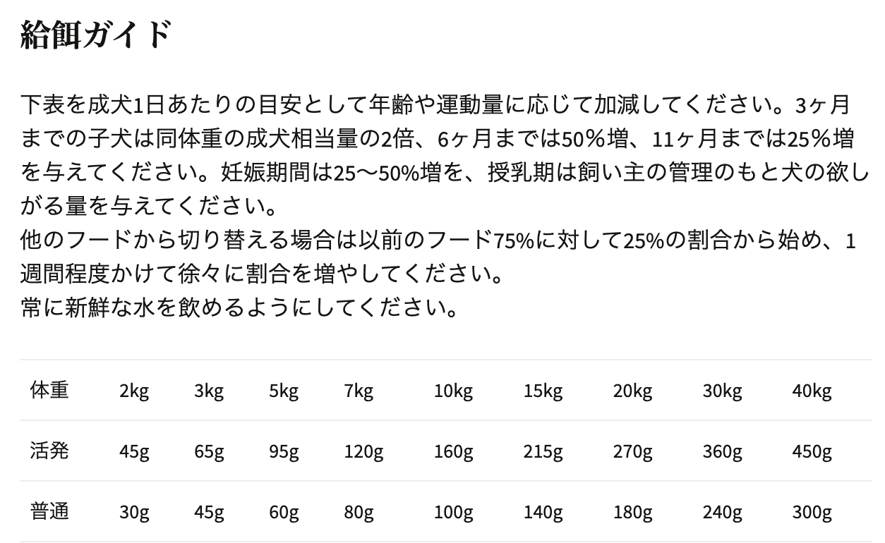 ニュートリエンス グレインフリー ターキー, チキン & ヘリング