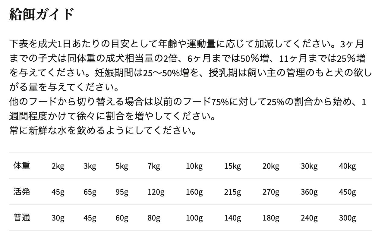 ニュートリエンス サブゼロ カナディアンパシフィック ドッグフード
