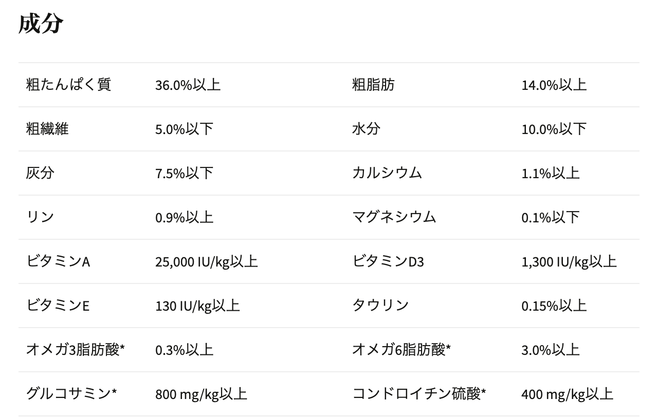 ニュートリエンス グレインフリー ターキー, チキン & ダック インドア キャットフード