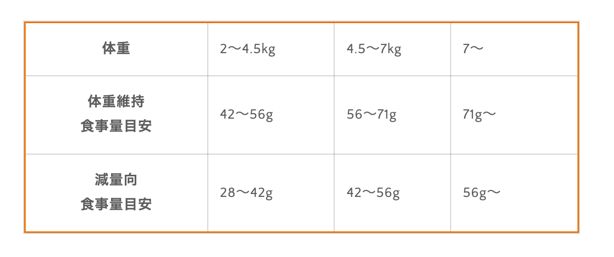 成猫用 フリーズドライローフード 総合栄養食 チキン 42g