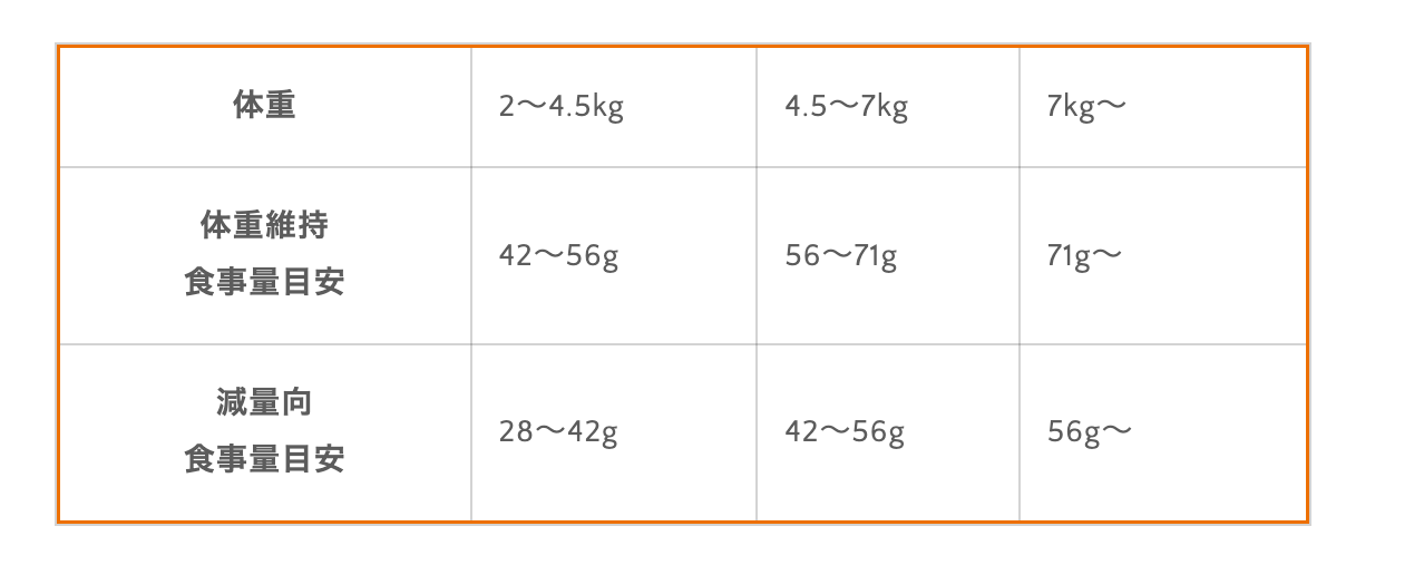 シニア猫用 生肉フリーズドライローフード100% ビーフ 269g