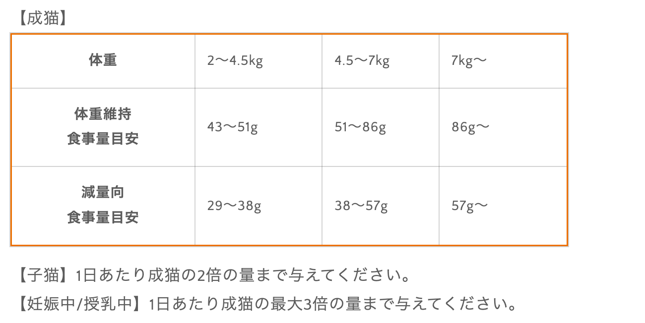 生肉フリーズドライ入りキャットフード チキン 2.2kg
