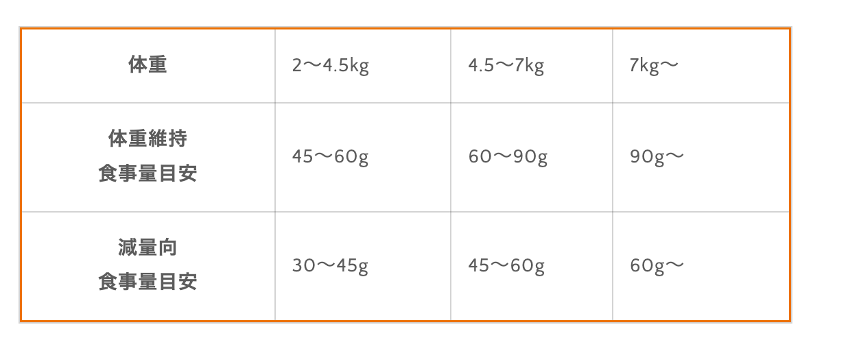 アレルギー対応 グレインフリーキャットフード ラビット 2kg