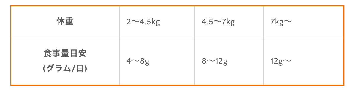 成猫用 マルチビタミン 生肉フリーズドライ おやつ 156g
