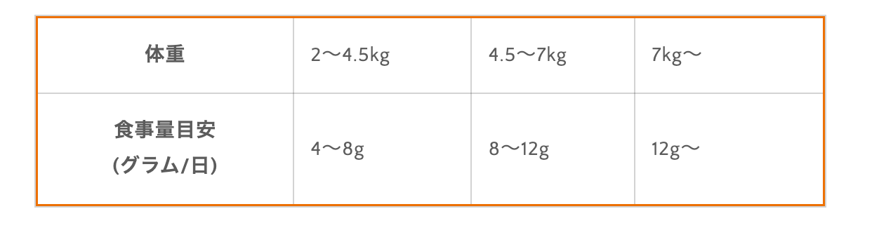 シニア猫用 マルチビタミン 生肉フリーズドライ おやつ 156g