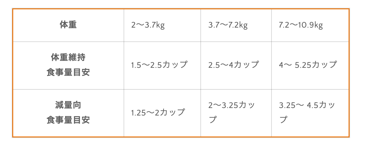 猫用ウェットフード カップ 放し飼いチキン