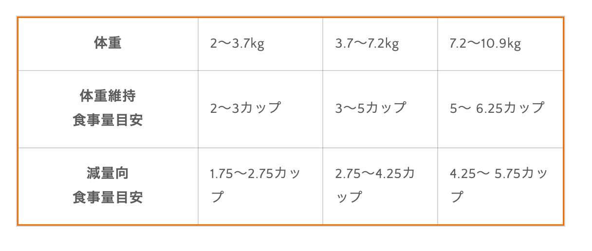 猫用ウェットフード カップ ラビット