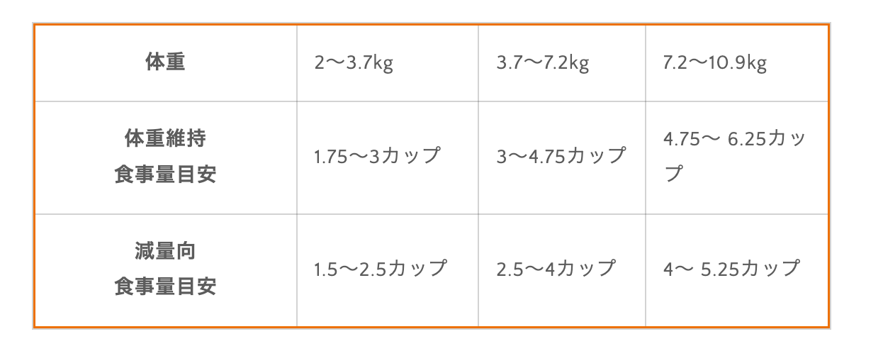 猫用ウェットフード カップ 天然まぐろ