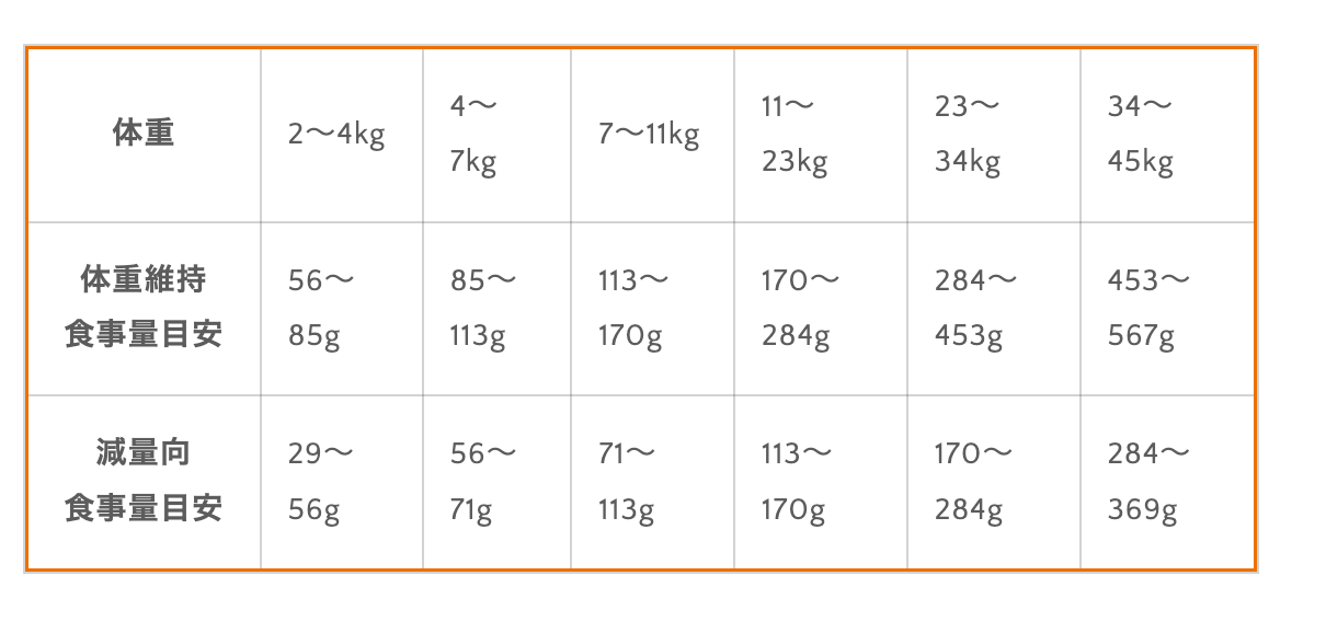 成犬用 フリーズドライローフード 総合栄養食 ビーフ 269g