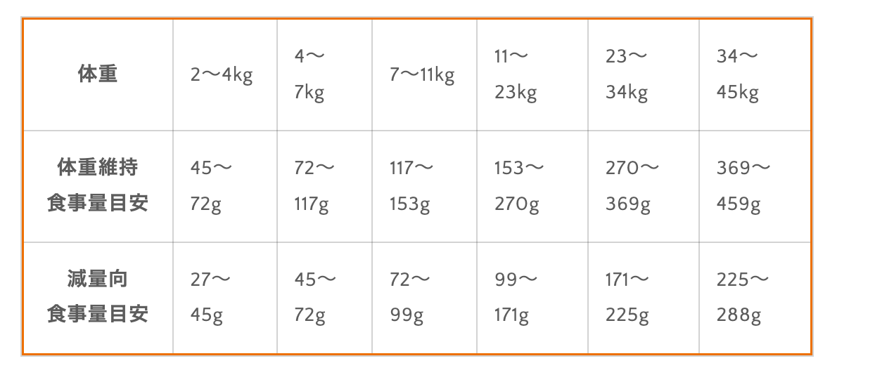 成犬用 フリーズドライローフード 総合栄養食 フィッシュ 269g