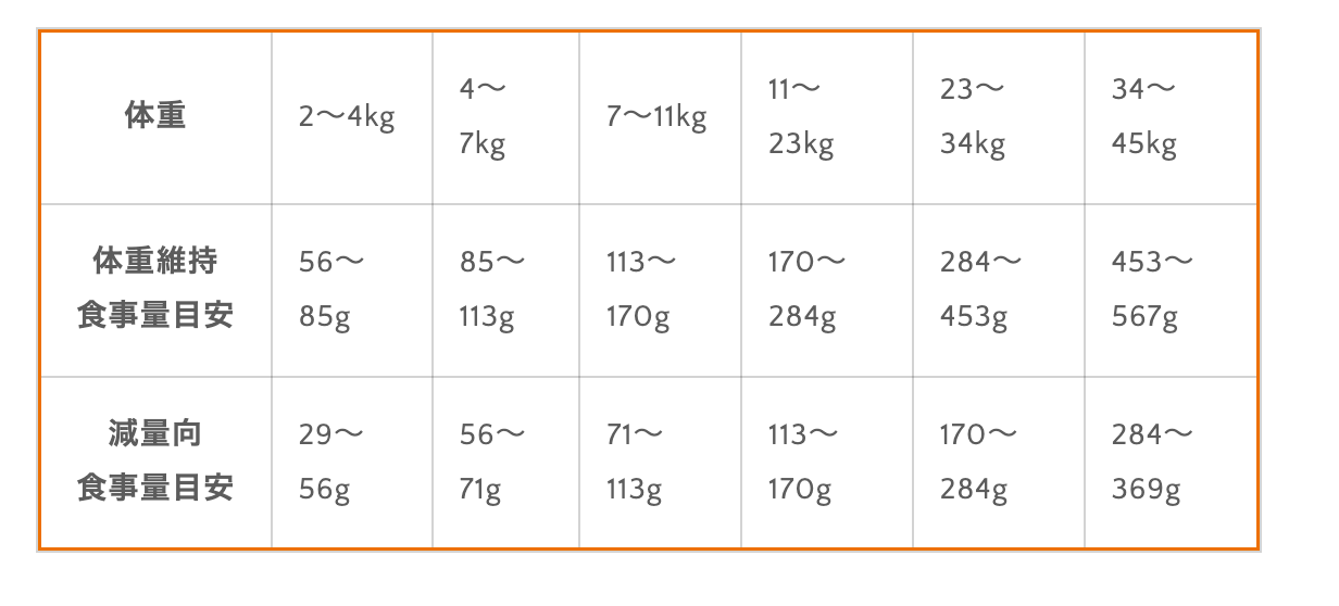 シニア犬用 フリーズドライローフード 総合栄養食 チキン 141g