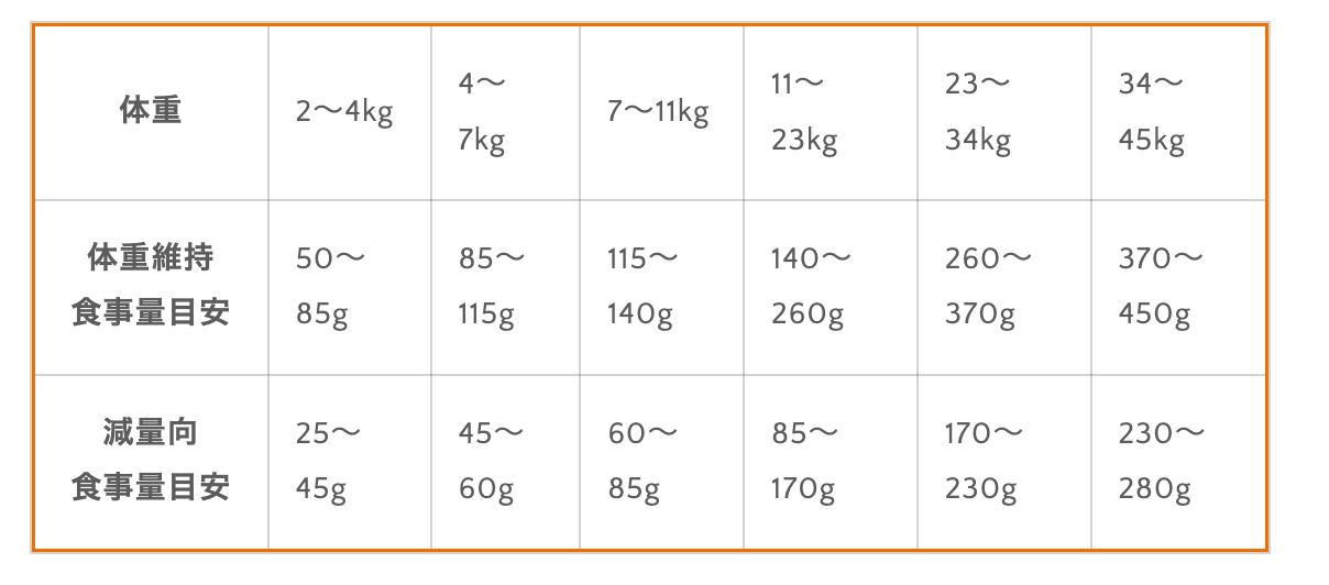 生肉フリーズドライ入りドッグフード チキン 320g