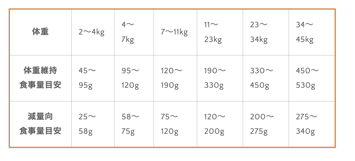 低カロリー 生肉フリーズドライ入りドッグフード 9kg