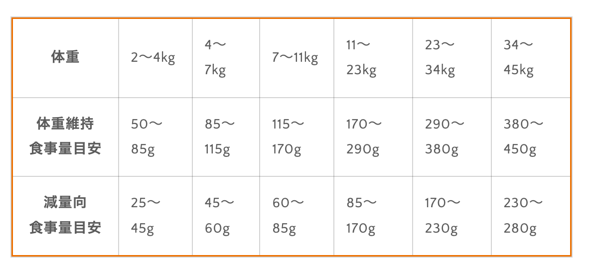 シニア犬用 生肉フリーズドライ入りドッグフード 320g