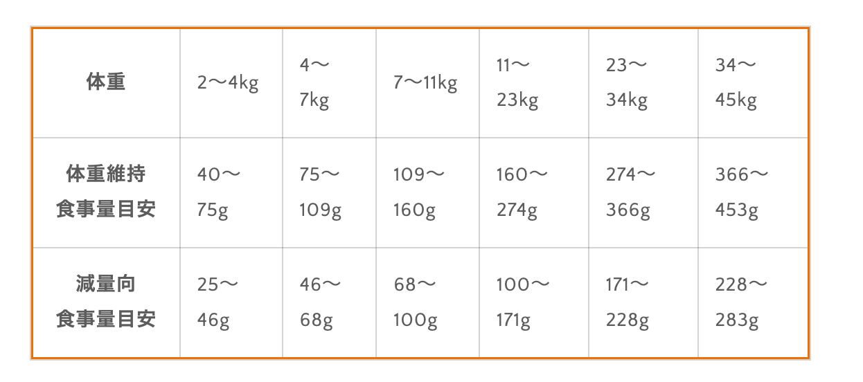 アレルギー対応 グレインフリードッグフード ラム 1.8kg