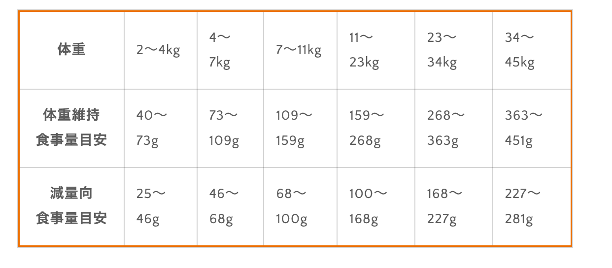 アレルギー対応グレインフリードッグフード 天然サーモン 1.8kg