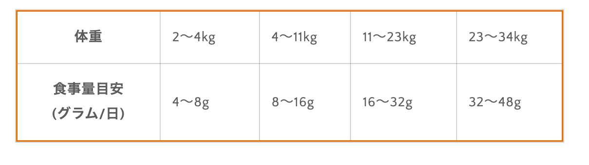 犬用 ストレス緩和やリラックスに フリーズドライローフード ターキー 21g