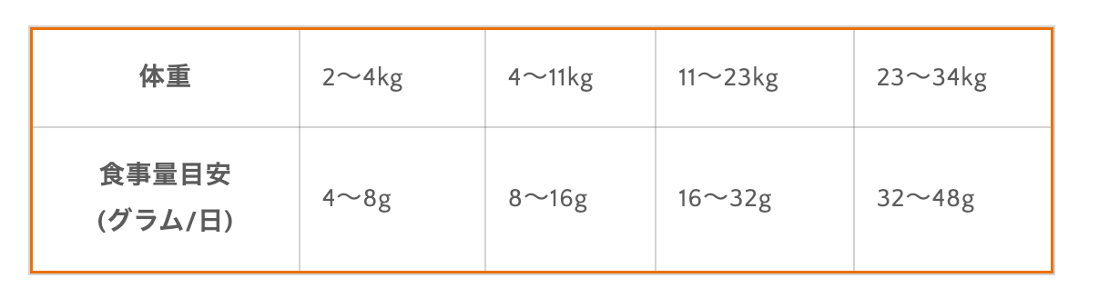成犬用 マルチビタミン フリーズドライローフード ビーフ156g