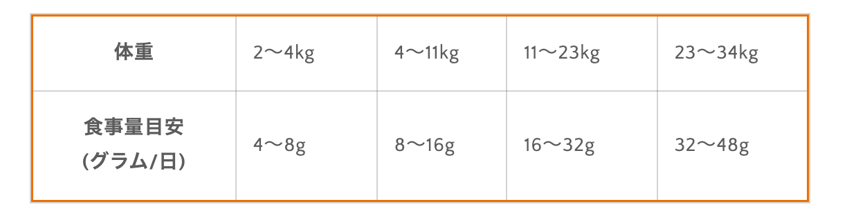 シニア犬用 マルチビタミンフリーズドライローフード ビーフ 156g