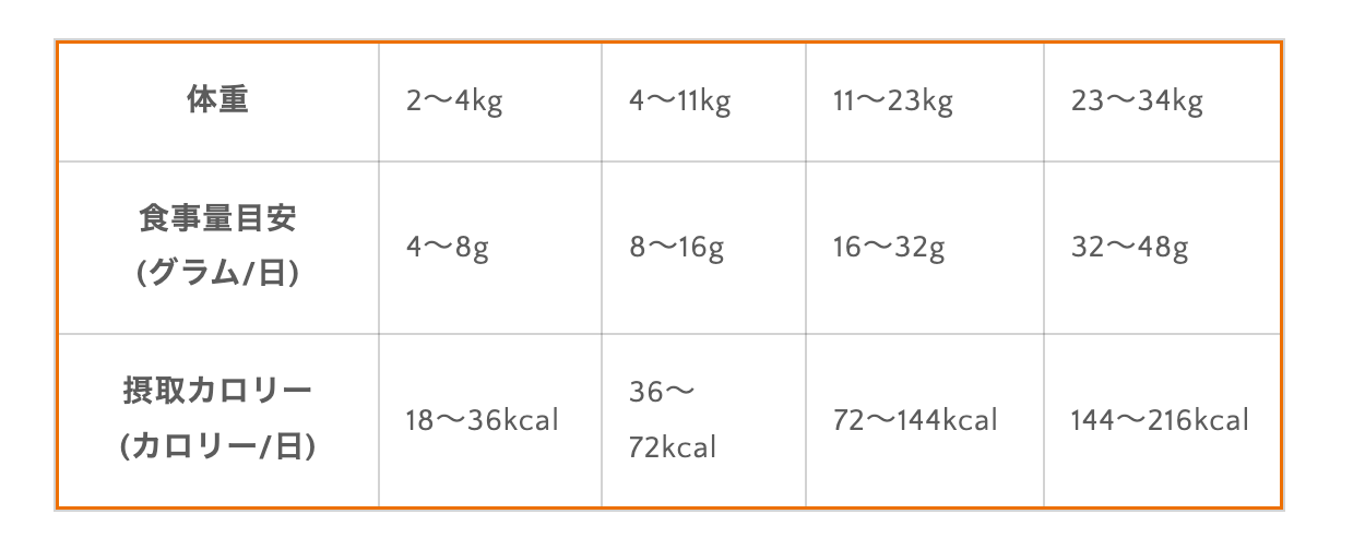 犬用 関節ケア フリーズドライローフード チキン 156g