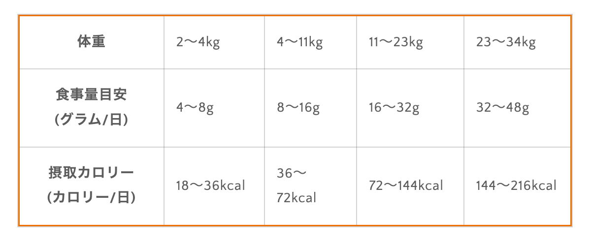 犬用 免疫ケア フリーズドライローフード チキン 156g